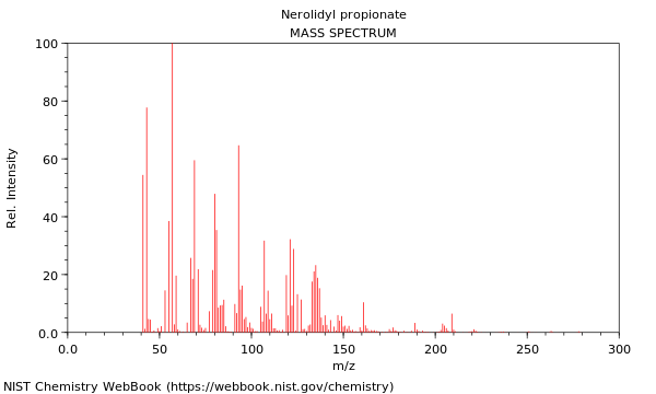 Mass spectrum