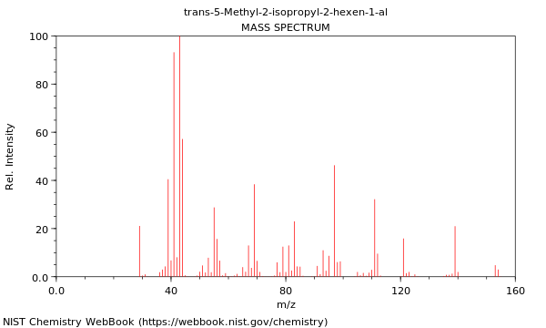 Mass spectrum