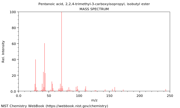 Mass spectrum