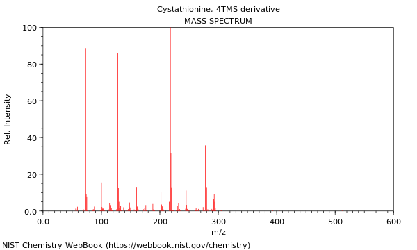 Mass spectrum