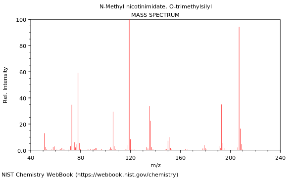 Mass spectrum