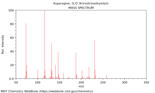 Mass spectrum