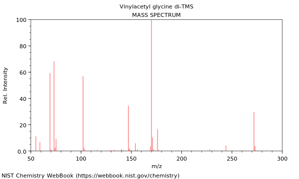 Mass spectrum