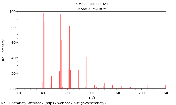 Mass spectrum