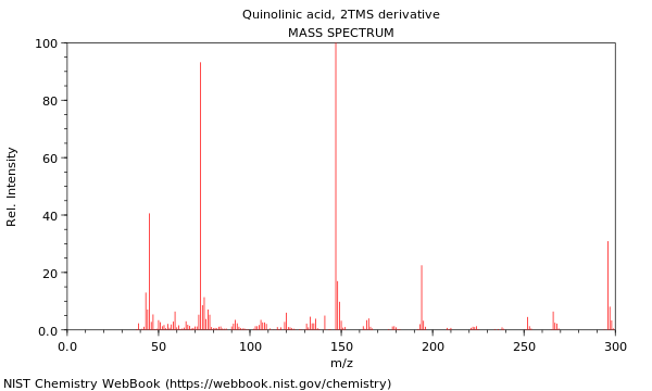 Mass spectrum