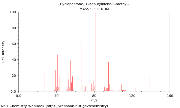 Mass spectrum