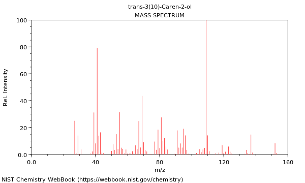 Mass spectrum