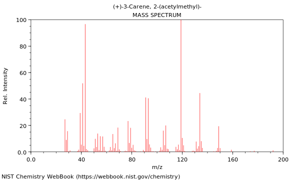 Mass spectrum