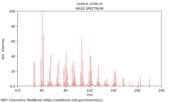 Mass spectrum