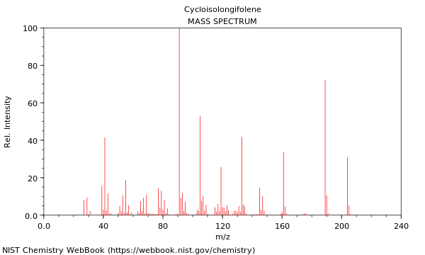 Mass spectrum