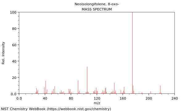 Mass spectrum