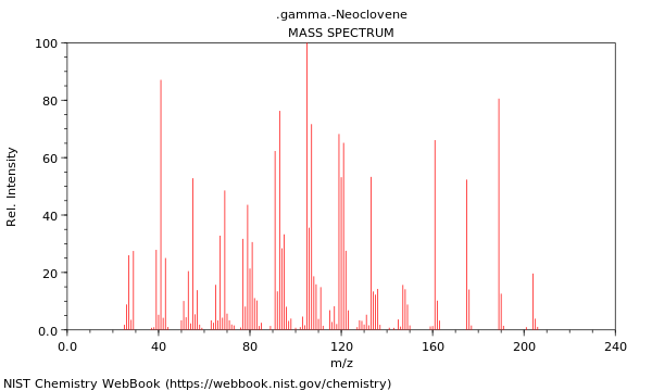 Mass spectrum