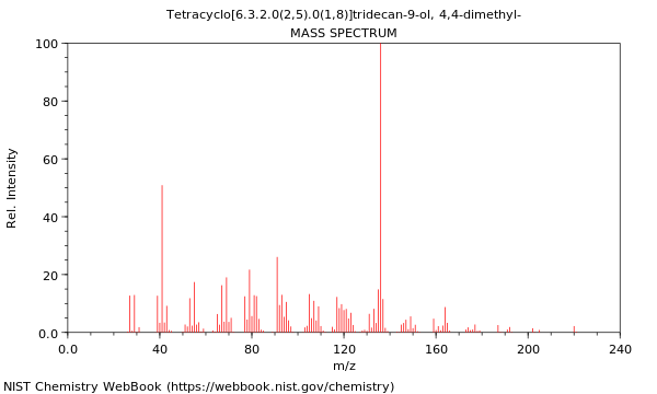 Mass spectrum