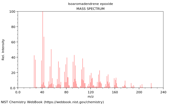 Mass spectrum