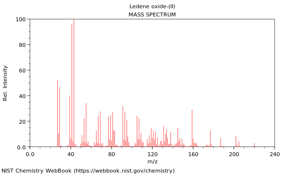 Mass spectrum