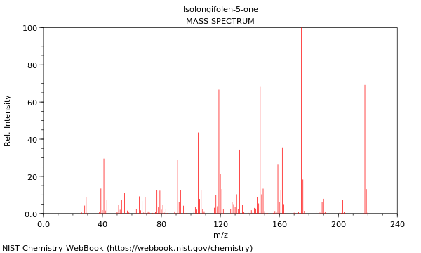 Mass spectrum