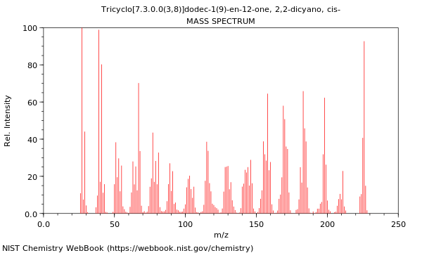 Mass spectrum