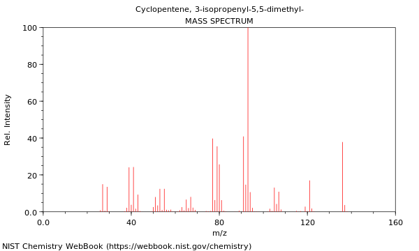 Mass spectrum