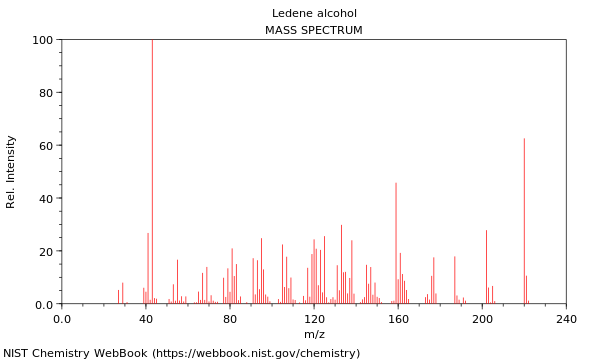 Mass spectrum