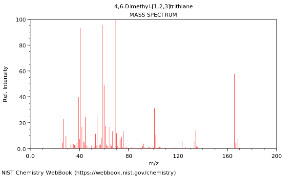 Mass spectrum