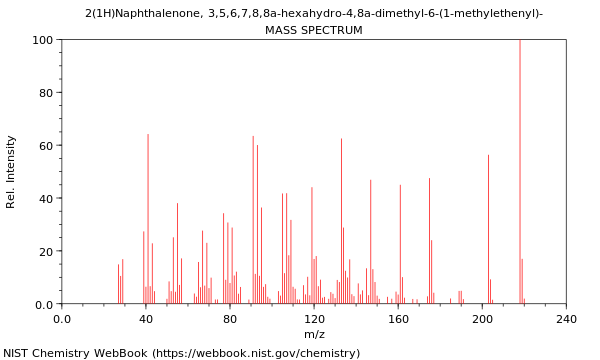 Mass spectrum