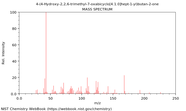 Mass spectrum