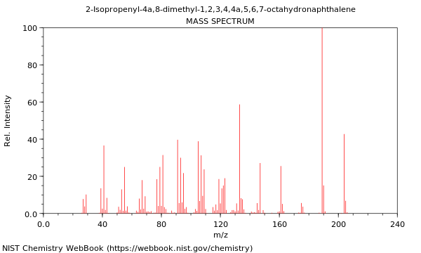 Mass spectrum