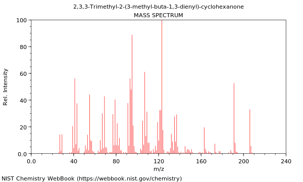 Mass spectrum