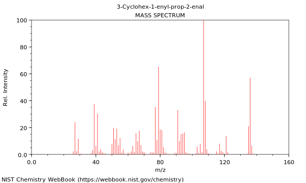 Mass spectrum