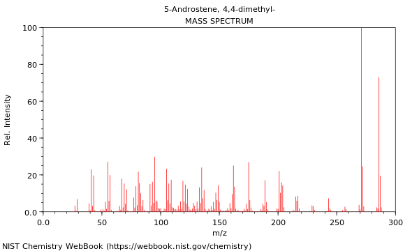 Mass spectrum