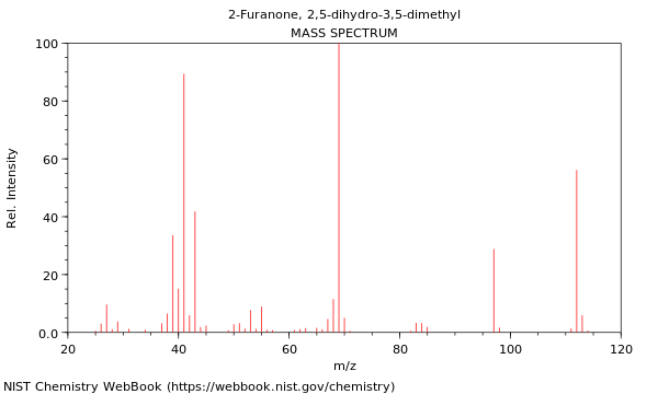 Mass spectrum