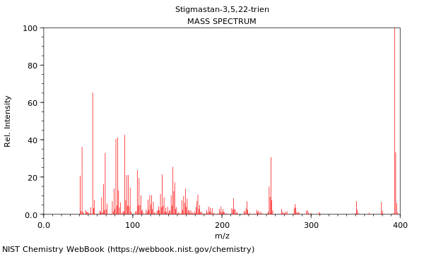 Mass spectrum