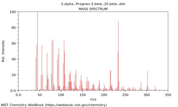 Mass spectrum