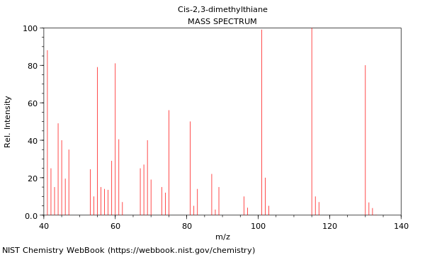 Mass spectrum