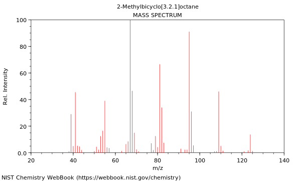 Mass spectrum