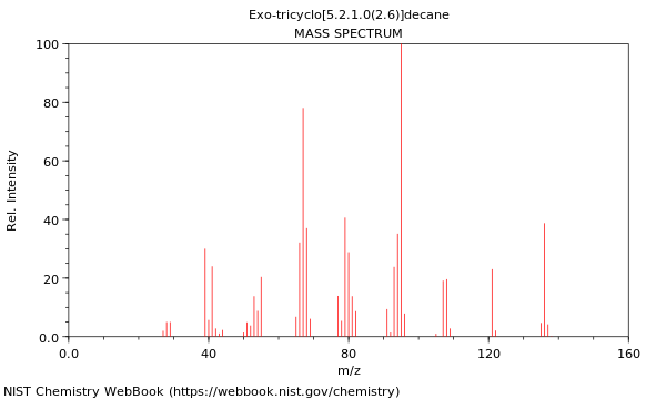 Mass spectrum