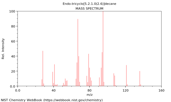 Mass spectrum