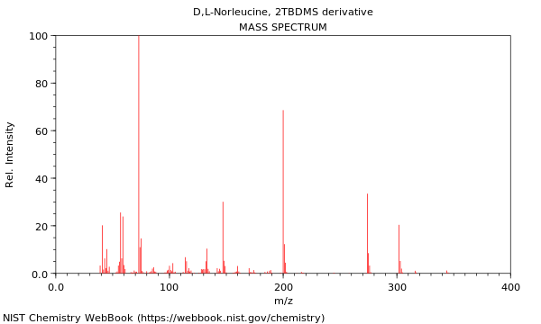 Mass spectrum