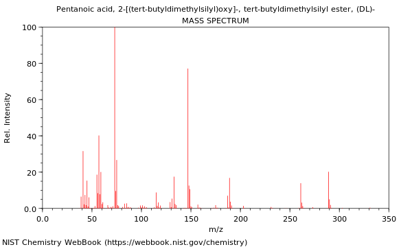 Mass spectrum