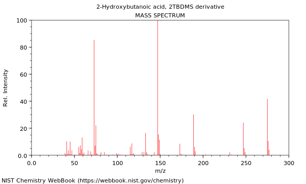 Mass spectrum