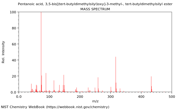 Mass spectrum