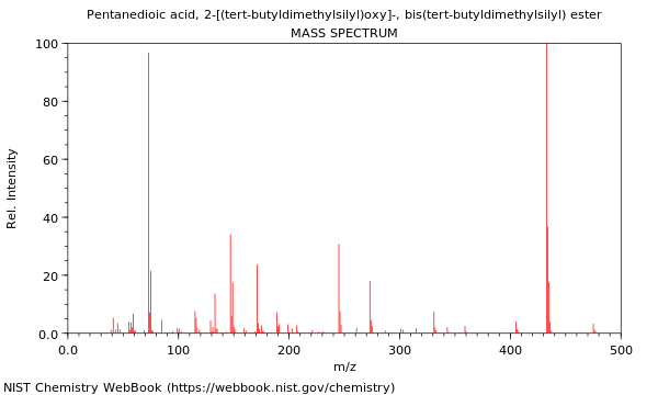 Mass spectrum