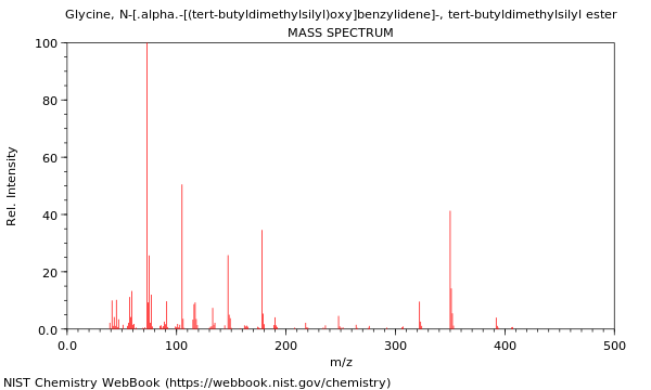 Mass spectrum