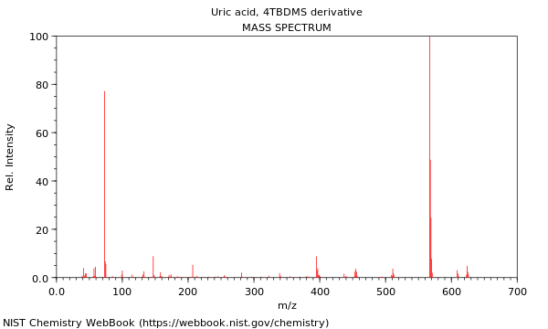 Mass spectrum