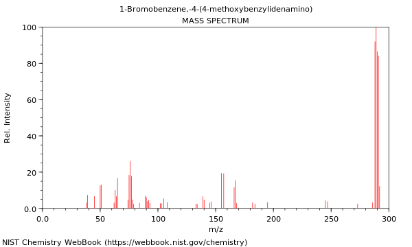 Mass spectrum