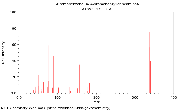 Mass spectrum