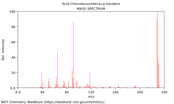 Mass spectrum