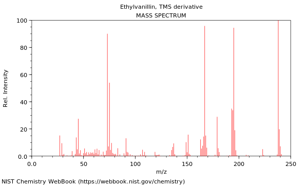 Mass spectrum