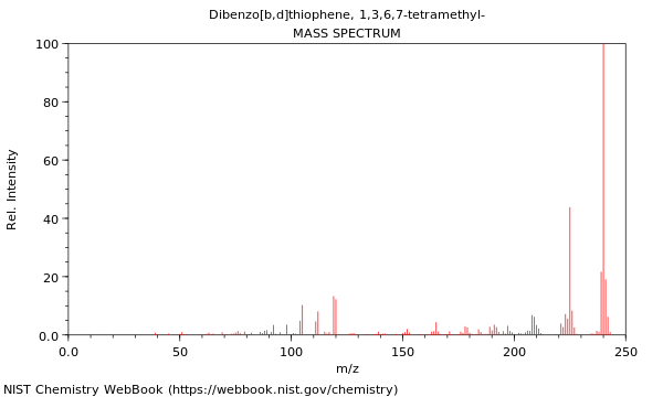 Mass spectrum