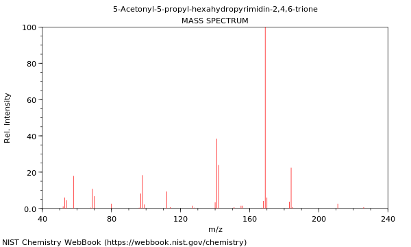 Mass spectrum